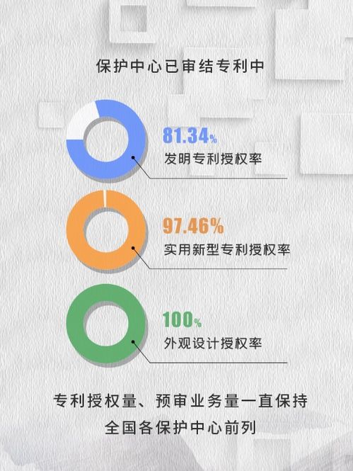 南京曬出知識產(chǎn)權(quán)工作三年 成績單