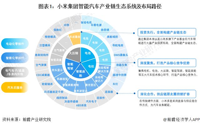 小米大動(dòng)作!8.42億元北京拿地,或用于建設(shè)汽車工廠 雷軍:我們不收購(gòu)不代工,造車從核心技術(shù)做起【附小米造車業(yè)務(wù)分析】
