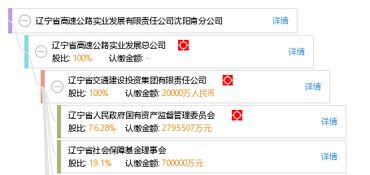 遼寧省高速公路實(shí)業(yè)發(fā)展有限責(zé)任公司沈陽(yáng)南分公司