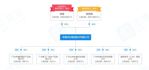 幸福狐貍連載三 申請(qǐng)注銷公司 幸福狐貍要干嗎