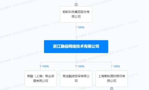 螞蟻又有大動作