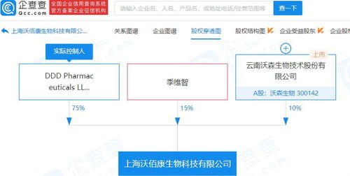 企查查顯示沃森生物投資成立生物科技公司,注冊(cè)資本100萬(wàn)